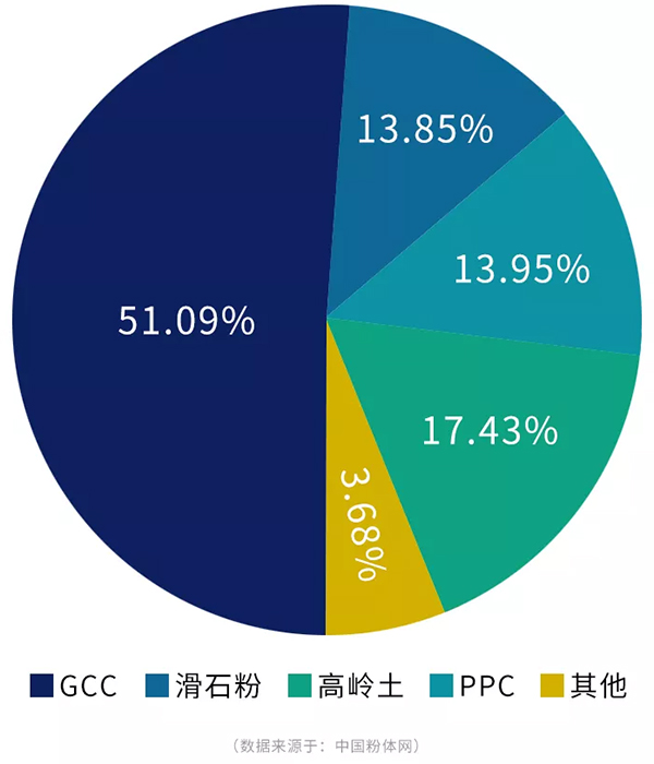 了解造紙工藝與發展-科利瑞克石頭磨粉機